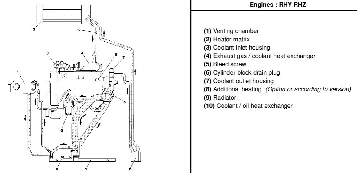 Peugeot Engine Cooling Diagram