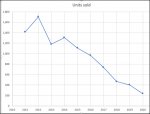 Citroen Sales 2010 - 2020.jpg