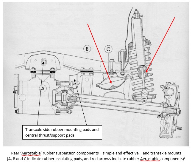Aerostable rear suspension diagram 2.jpg