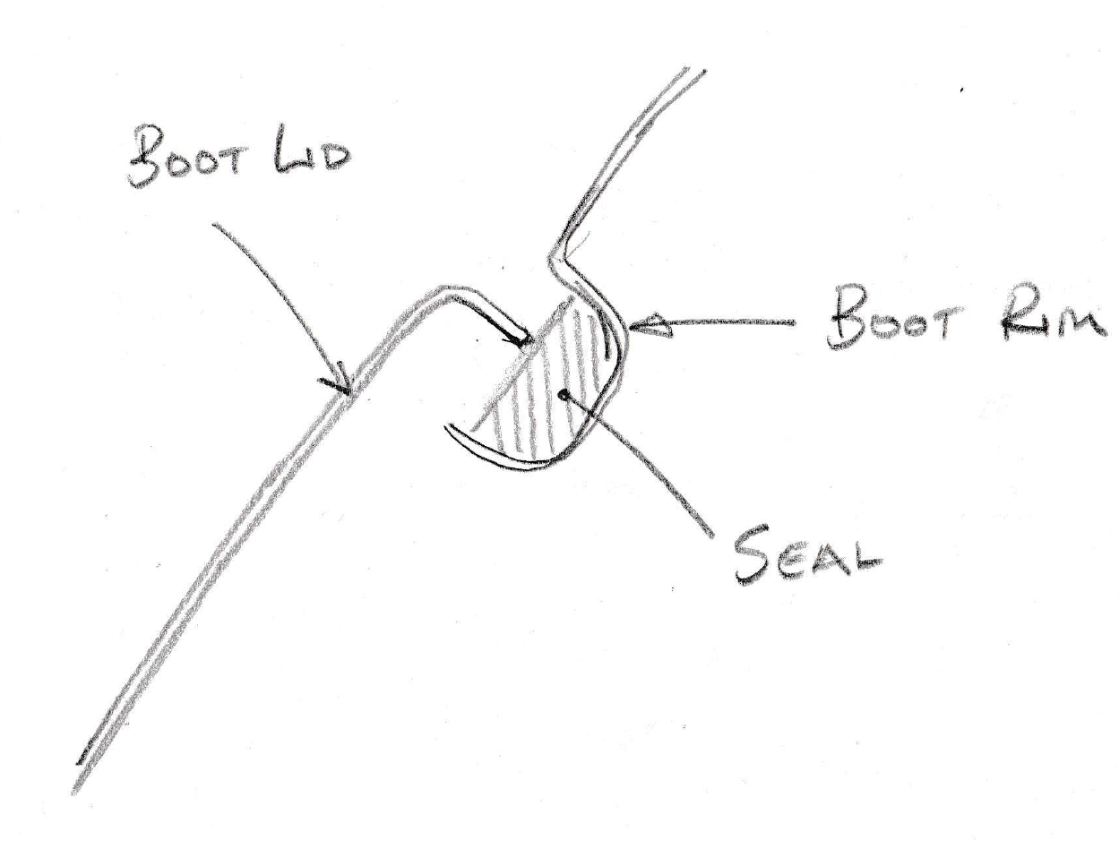 Boot Seal.png